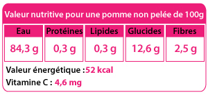 Image:Tableau-nutritionel.jpg