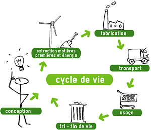 Source : CCI de Saint Etienne Montbrison