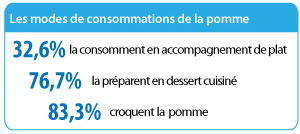 Image:Consommation-pomme2.jpg