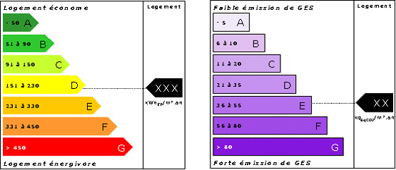 Image:DPE.jpg